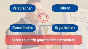 marillabax 4 Serviceperspektiven, von Versprechen zu Führen zu Organisieren und Dienst leisten