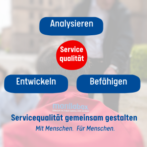 Wir gestalten Servicequalität - 3 Bausteine - analysieren, entwickeln und befähigen