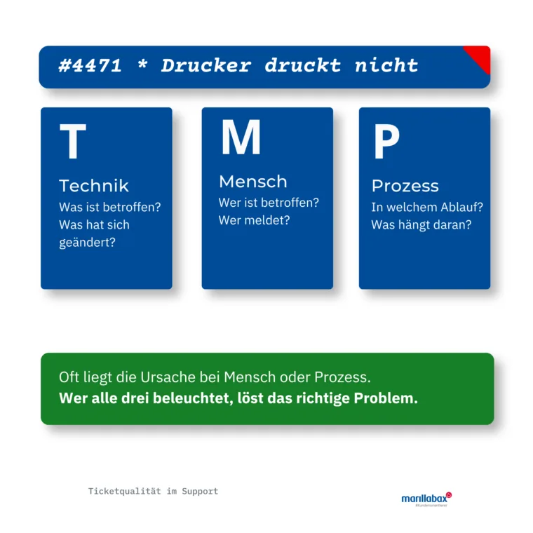 Erläuterung der TMP-Methode zur Ticketbearbeitung
