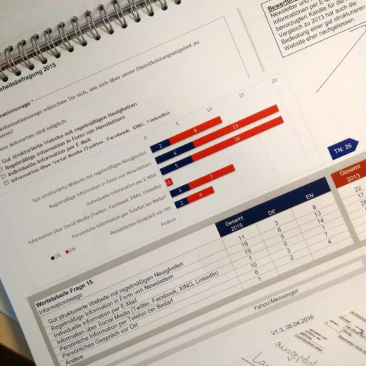 Ausgedruckte Auswertung einer Kundenbefragung mit Balkendiagramm