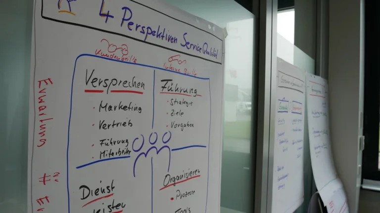 Whiteboard-Skizze der vier Perspektiven der Servicequalität
